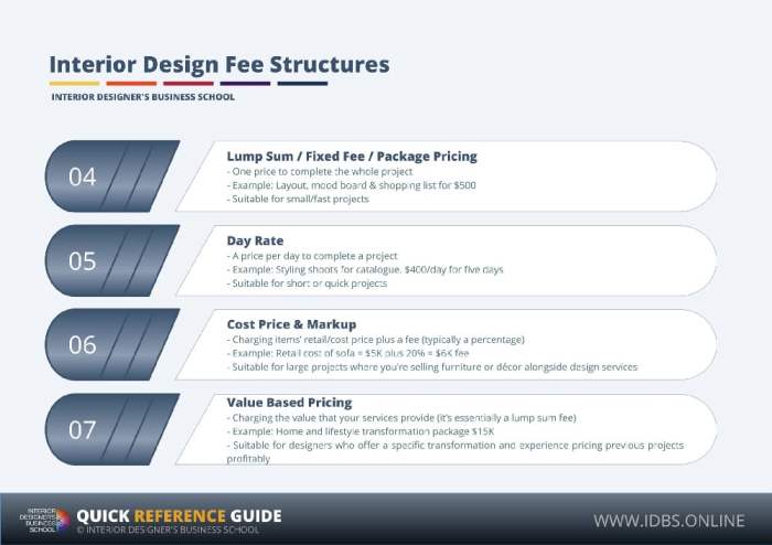 Tarif jasa desain interior